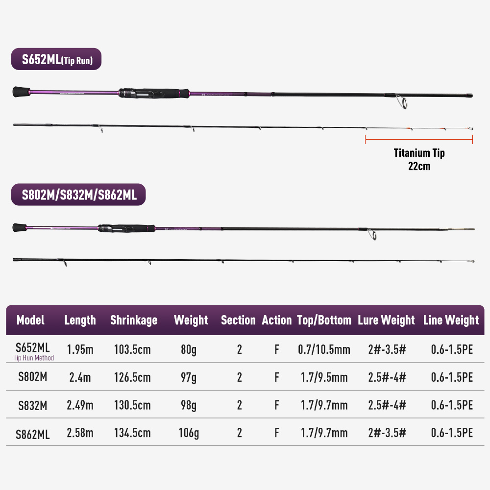 Vara de Pesca KINGDOM EGI PRO  - Kastking Reel Zephyr avaliação e preço